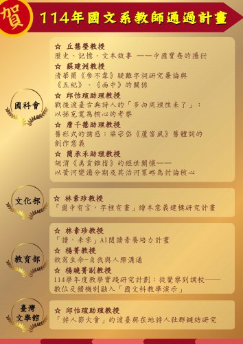 114年度國文系教師通過計畫