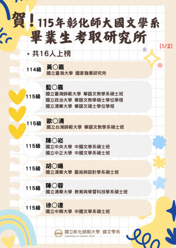 賀!　115年本系畢業生考取碩士班至少１６人
