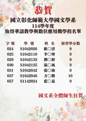 本系114學年度取得華語教學與數位應用微學程名單